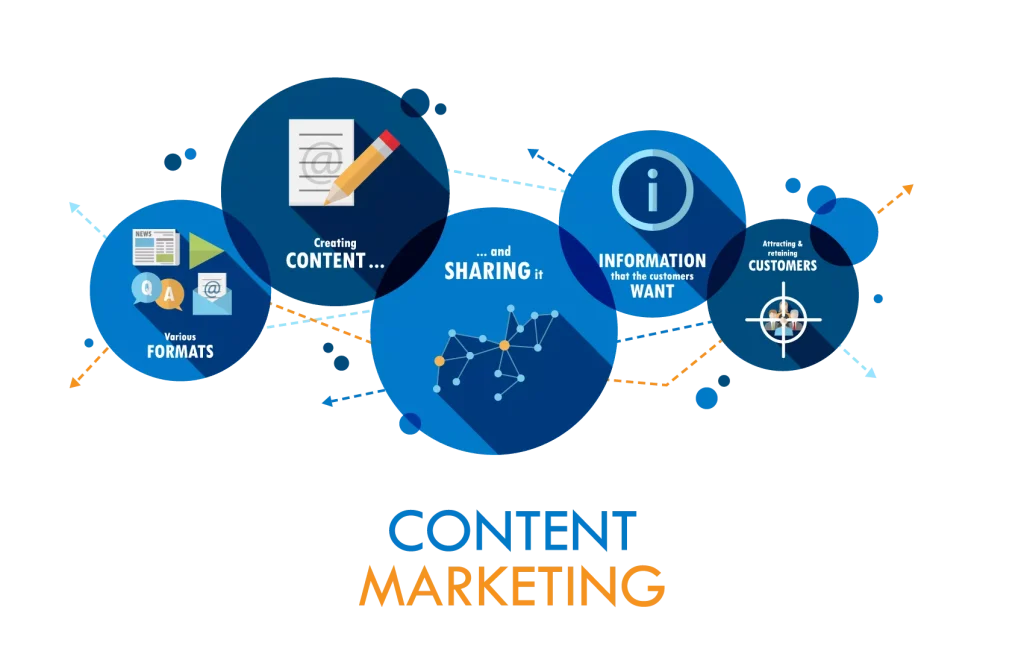 Content Marketing