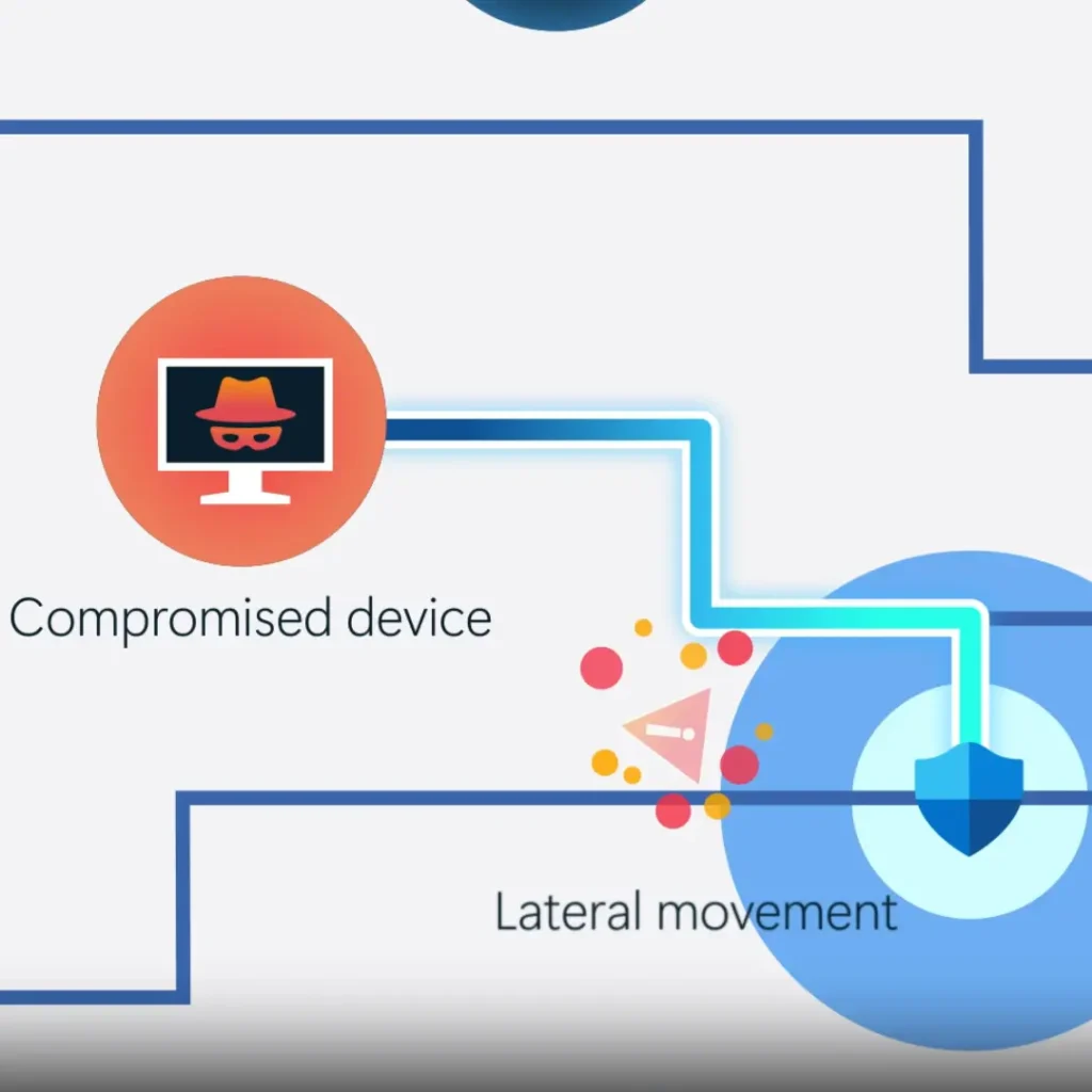 End Point Protection Platform (EPP)
